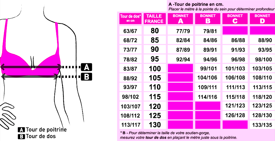 Tableau De Taille De Soutien gorge BEAUTYLICIEUSE
